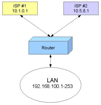 Mikrotik Load Balancing large image 0