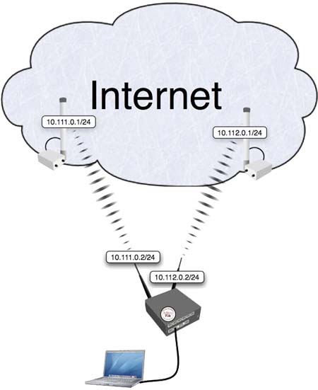 Mikrotik 1MB 1MB 2MB large image 0