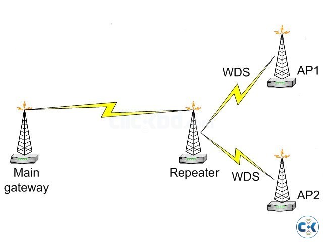 MikroTik WiFi large image 0