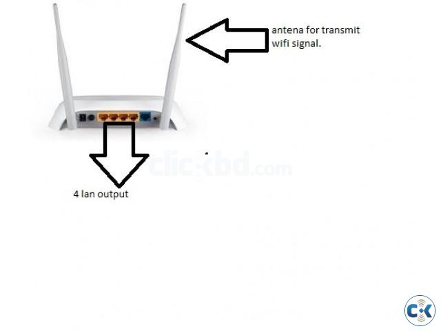 tplink 3g wifi router 300 meter large image 0