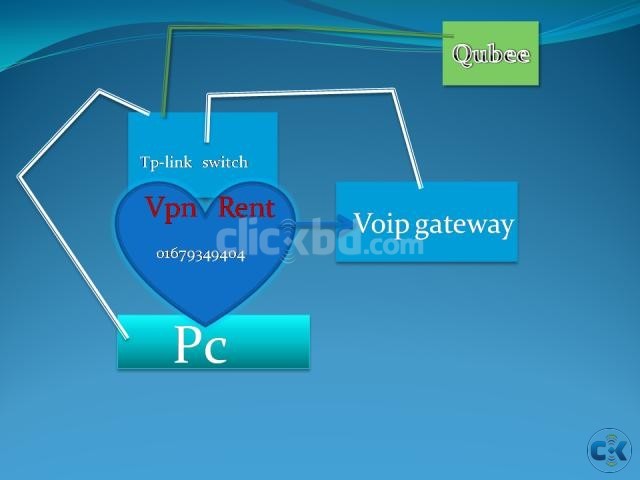 vpn ip for voip large image 0