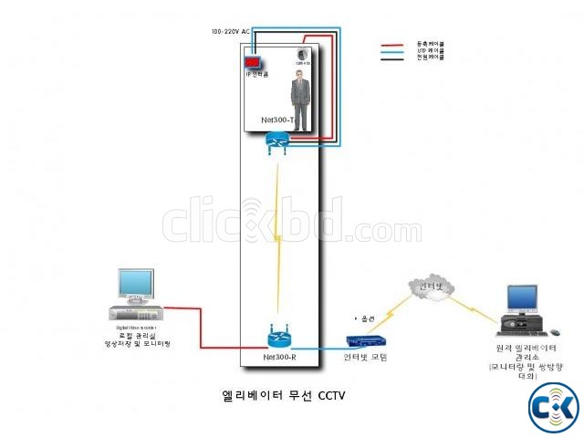 Wireless Elevator CCTV Camera Price in Bangladesh large image 0