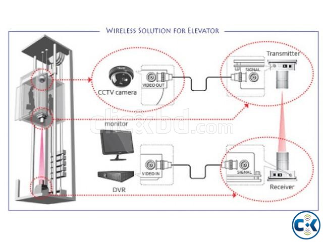 Wireless Elevator CCTV Camera Lowest Price in BD large image 0