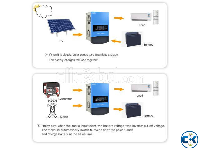 2000 Watt Hybrid Solar IPS Inverter large image 4