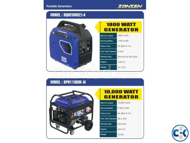 Load shedding problem We have Chinese Portable Generators large image 2