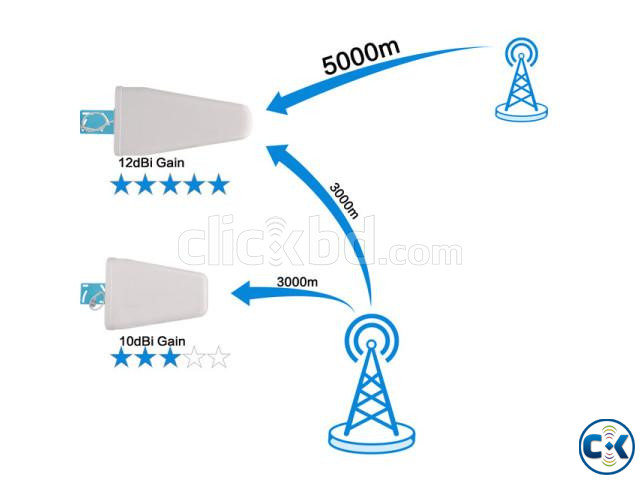 Signal Antennas Kits large image 2