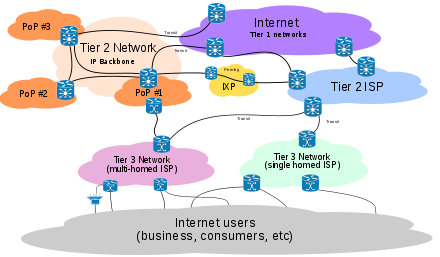 HARDWARE SOFTWARE EXPART WANTED FOR ISP NETWORKING. large image 0