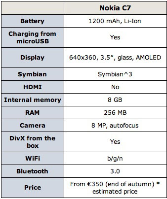 Nokia C7-00 Almost new large image 2