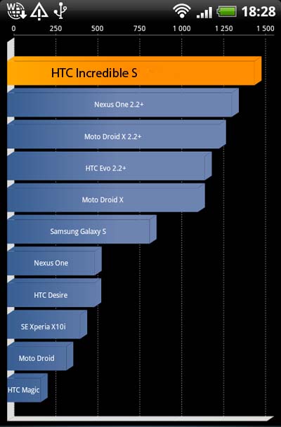 HTC Incredible S made in Taiwan  large image 1