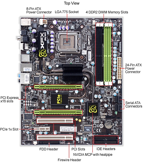 Nvidia nForce 750i SLI for sale. large image 2